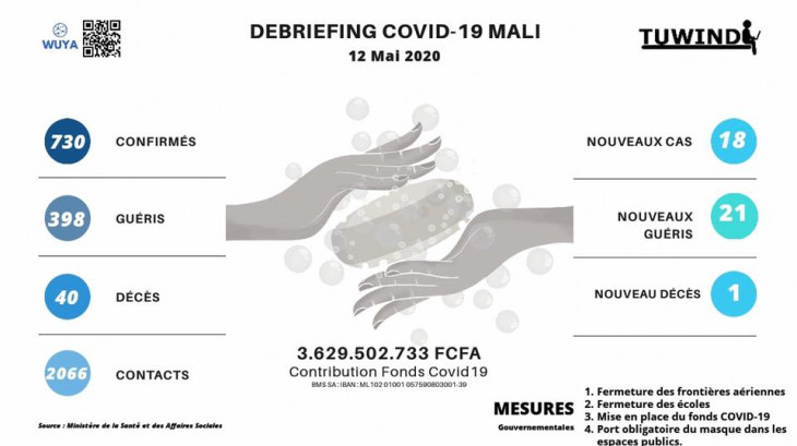 x-special/nautilus-clipboard cut file:///home/fpustaff/Downloads/Screenshot%20Wuya%20app.jpeg Daily update COVID-19 statistics in Mali